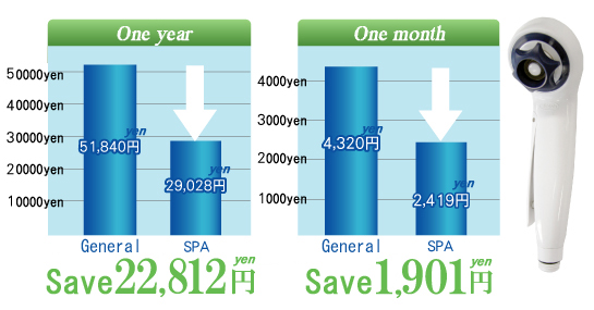 Saving graph