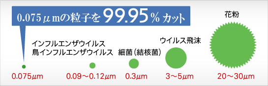 マスク性能