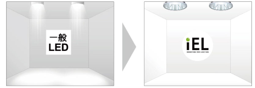LED・iEL照明比較画像