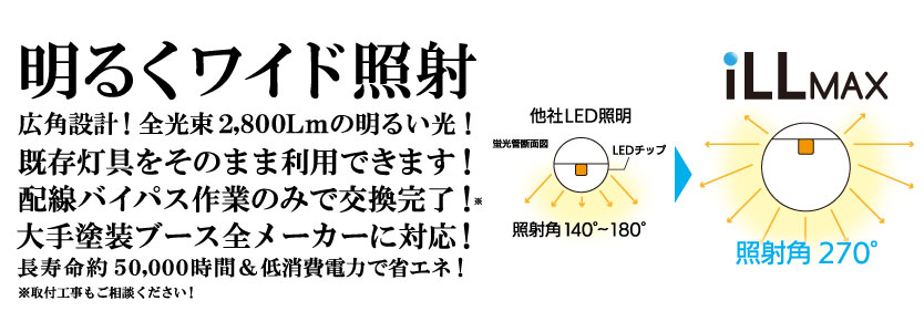 塗装ブース専用led照明 Illmax 塗装 磨きのプロは照明にこだわる 大作商事