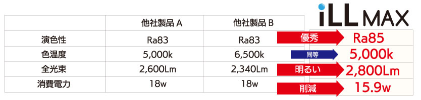 他社比較表