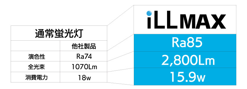 他社比較表