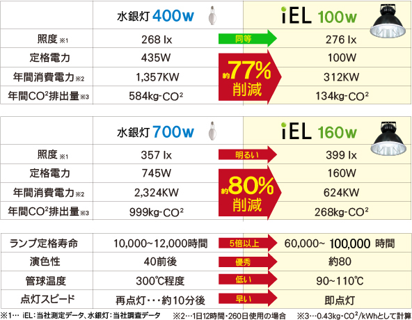 iELƖ160WƐⓔ700Wr