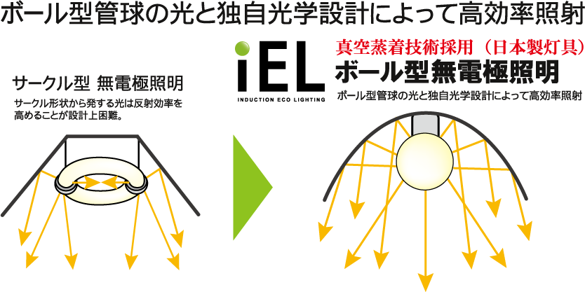 ボール型＆日本製反射板