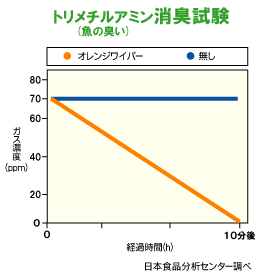 LERێʃOt